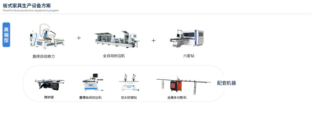 板式家具生產(chǎn)線